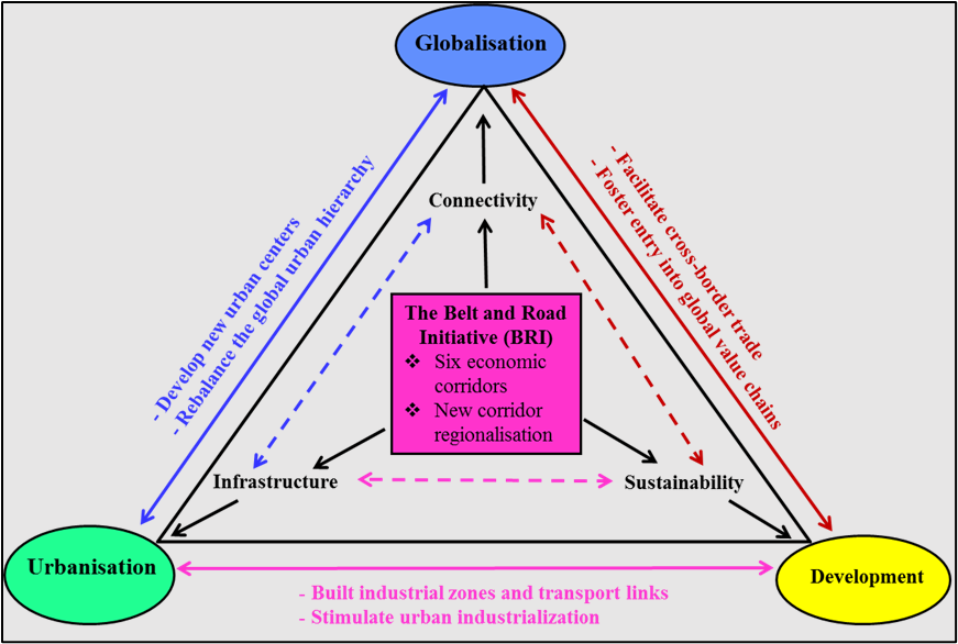 Transformative Potential of the Belt and Road Initiative - RSA Main