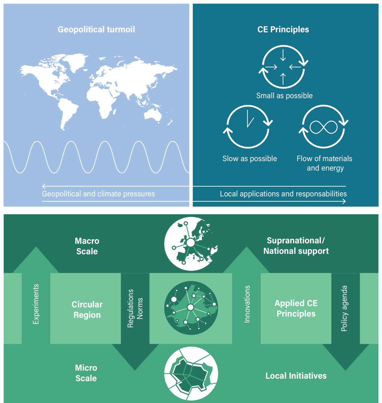 Going Circular – a new book on why and how Circular Economy matters for ...